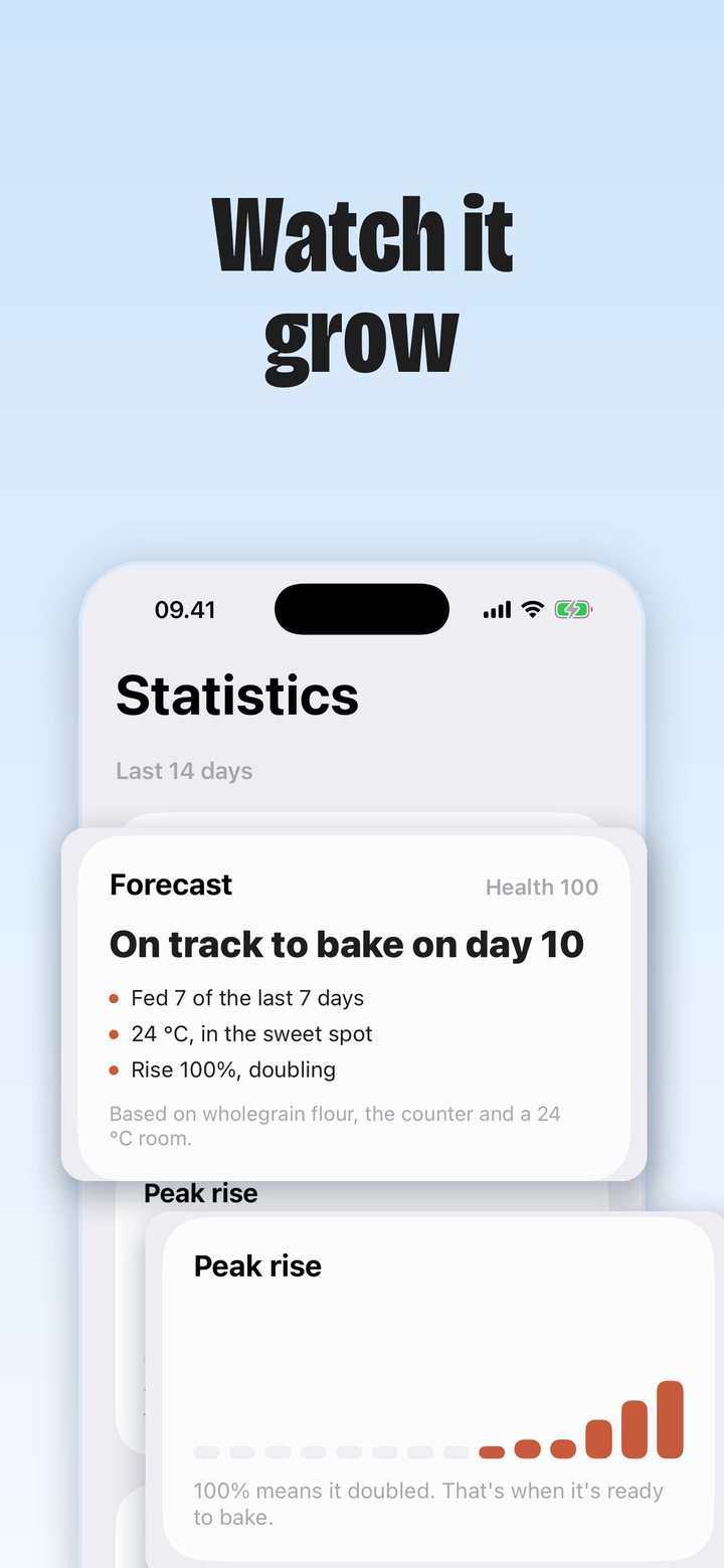 Statistics with the forecast, rise and warmth charts